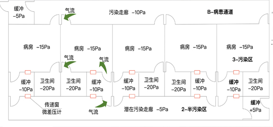 負壓病房3.jpg