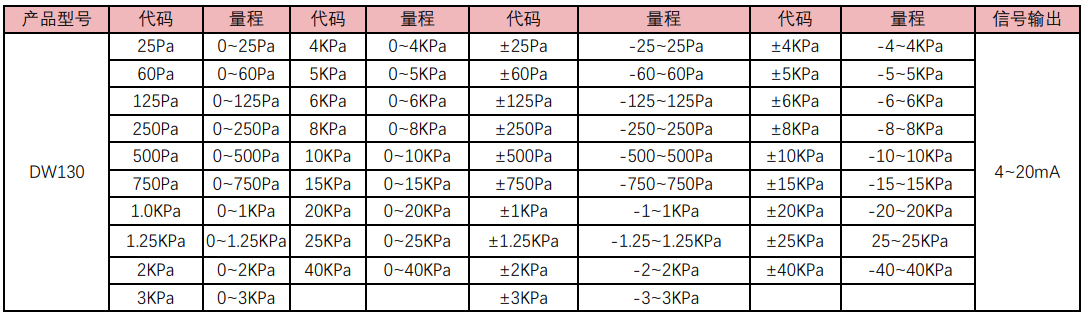 DW130選型表.jpg
